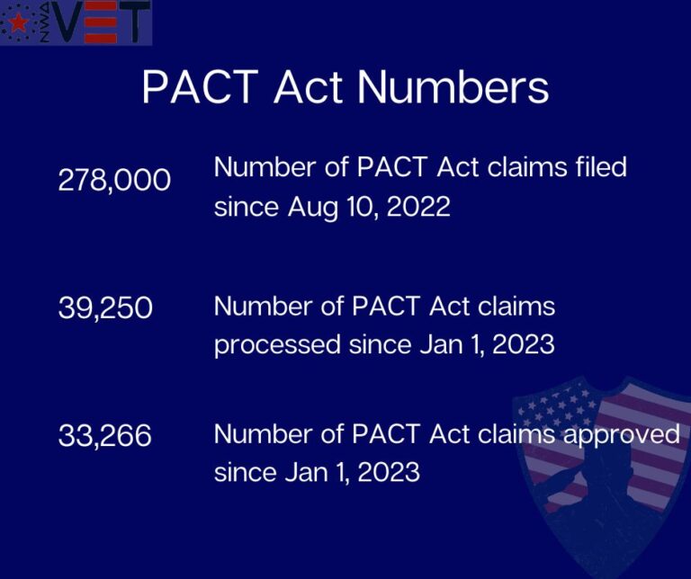 The PACT Act – The First Month by Numbers