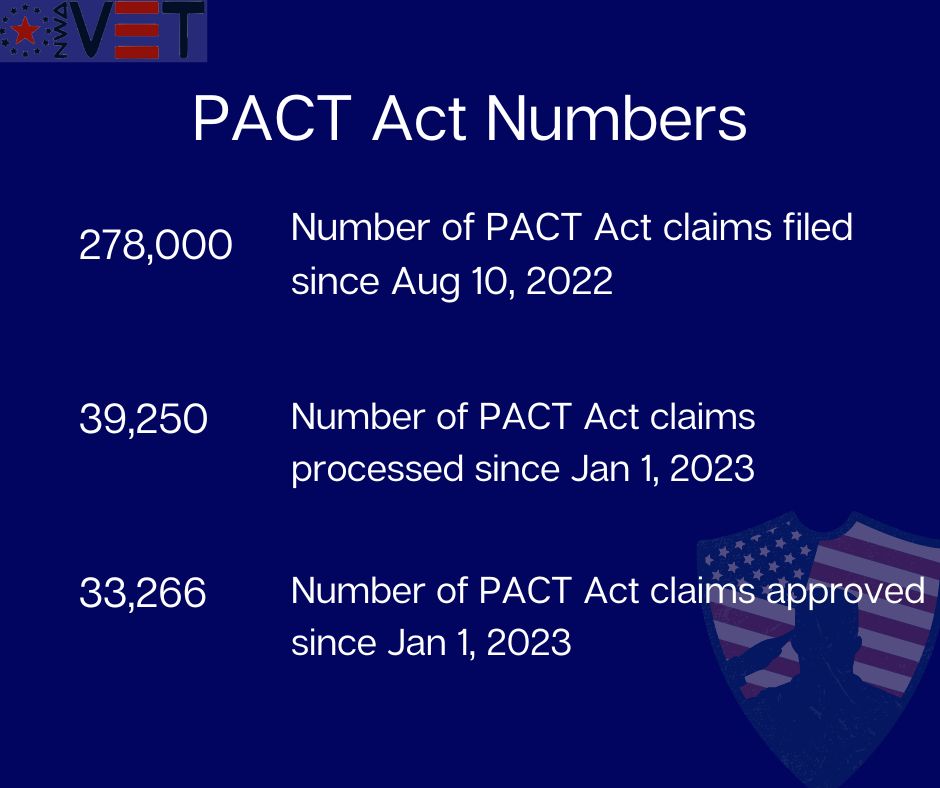 Pact Act Numbers
